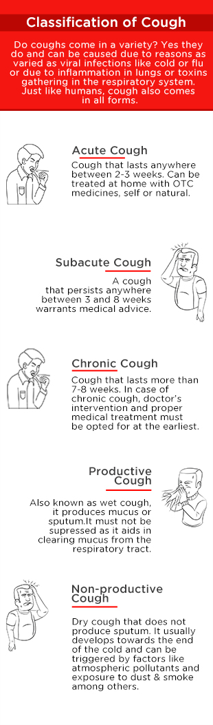 Classification of Cough